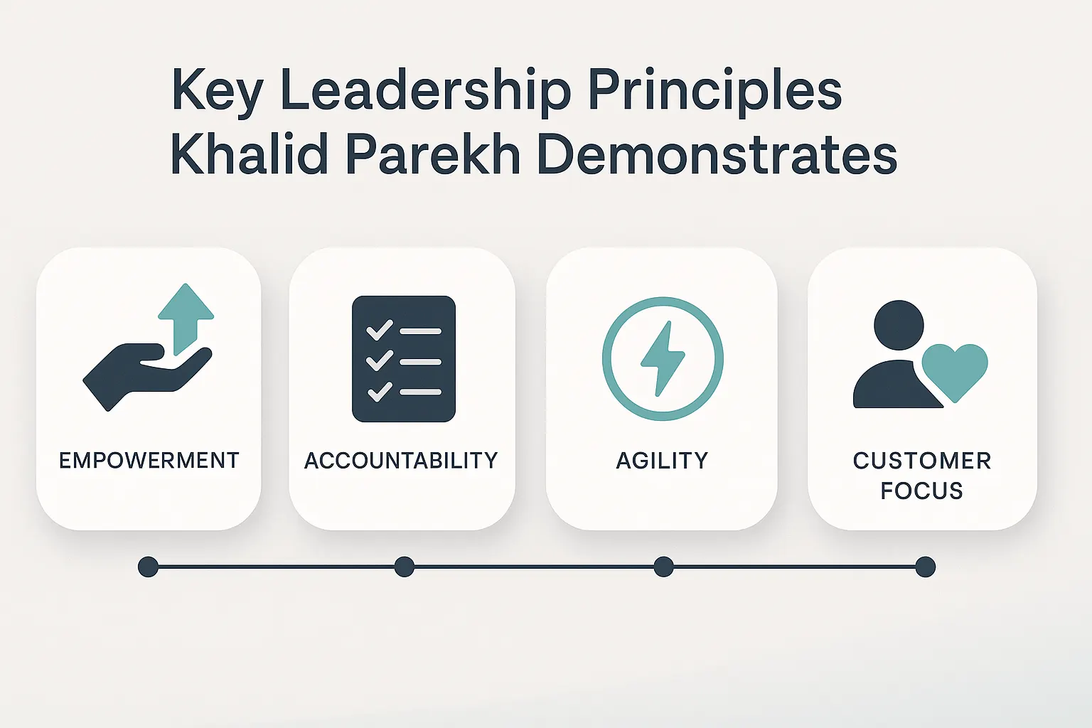 Lessons in Leadership