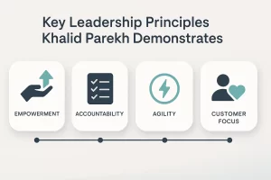 Lessons in Leadership